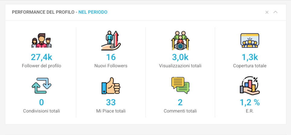 Statistiche demo Postpickr